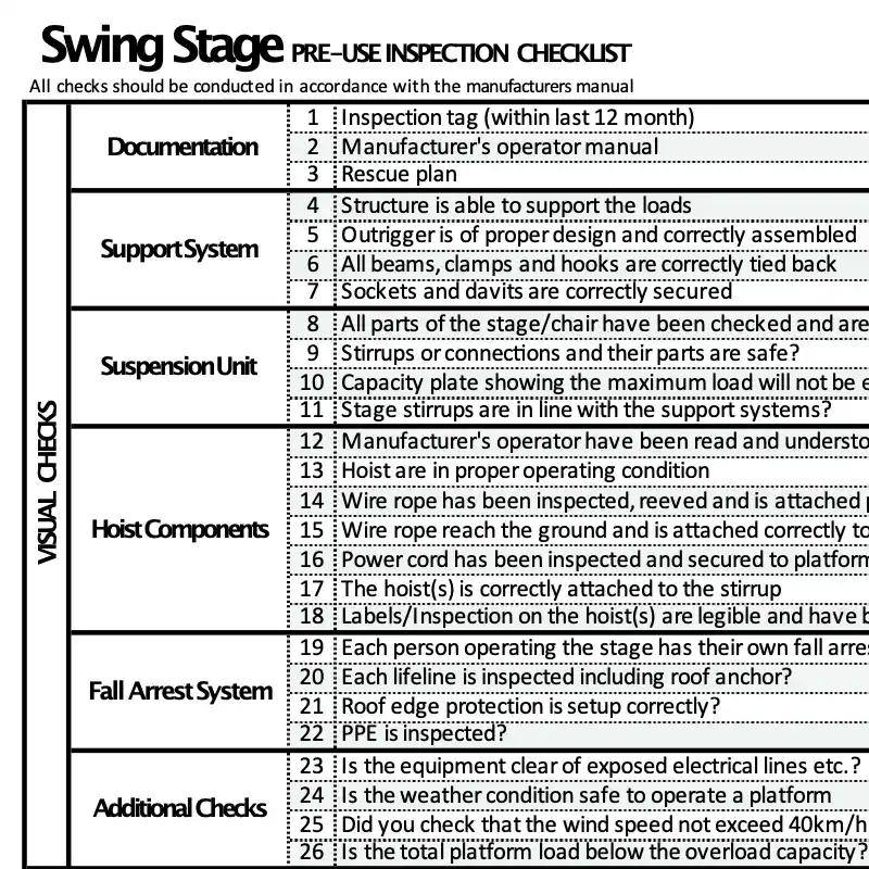 Download Pre-Operational Inspections Checklists.