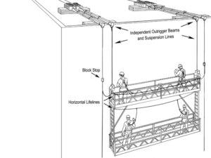 Site-specific drawings for Swing stage, prepared by a professional engineer